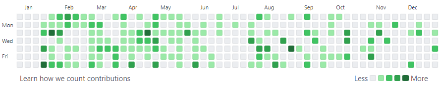 GitHub